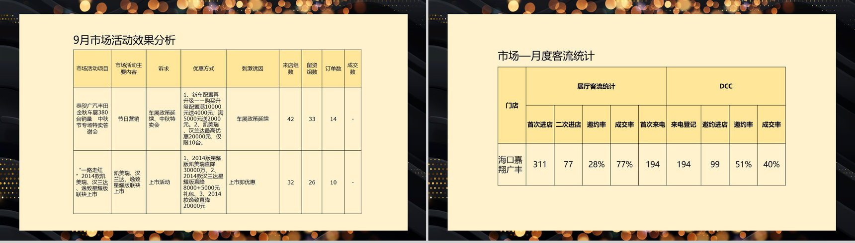 黑金简约大气海口某4S店汽车销售月度总结PPT模板-12