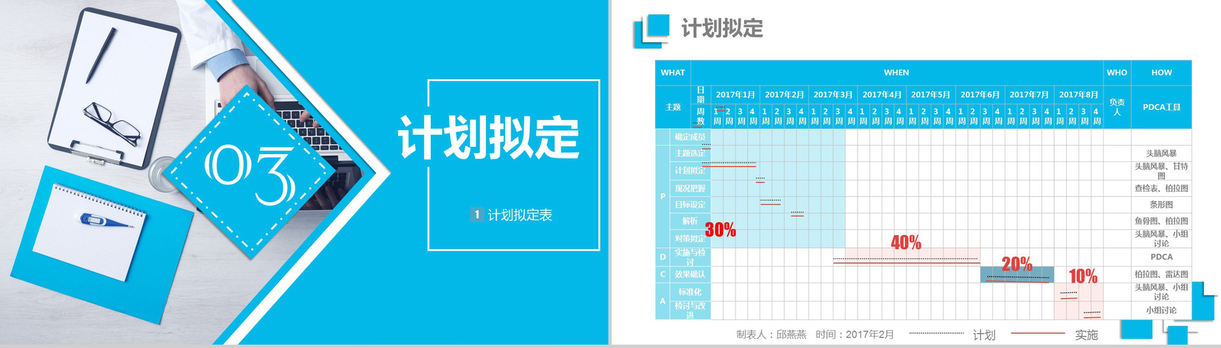 蓝色精美简约医疗QC品管圈学术研究产品汇报PPT模板-5