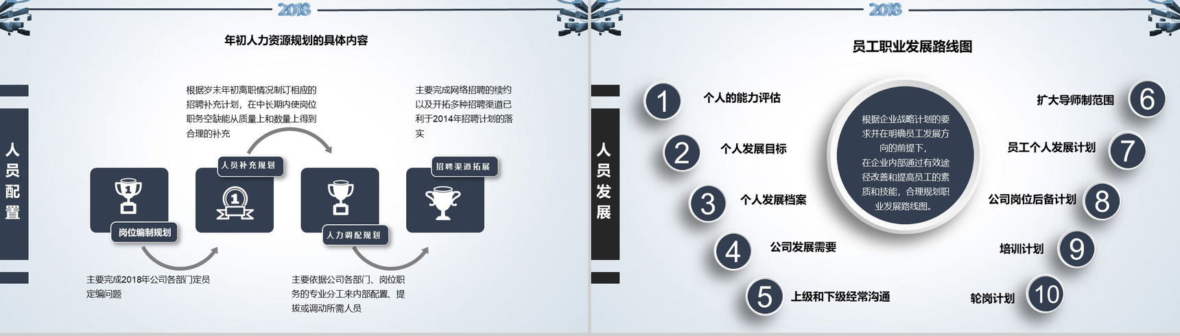 20XX行政人事部年度总结与计划PPT模板-7