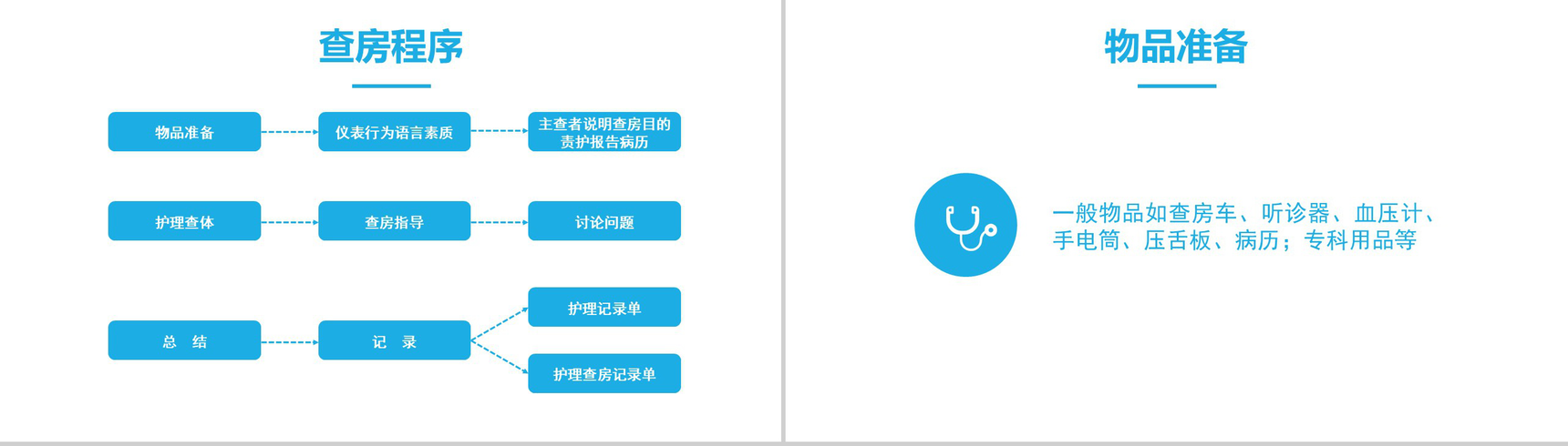 蓝色简约医疗护理查房PPT模板-8