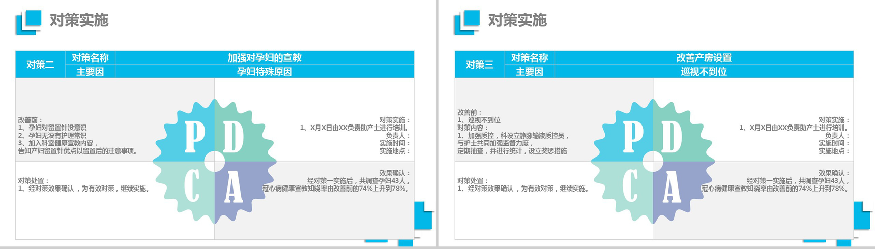 蓝色精美简约医疗QC品管圈学术研究产品汇报PPT模板-12