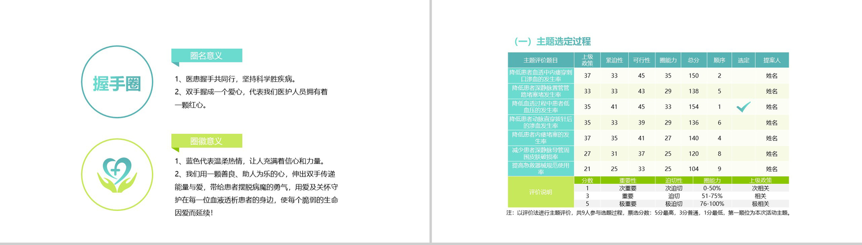清新淡雅简约医学品管圈主题汇报PPT模板-4