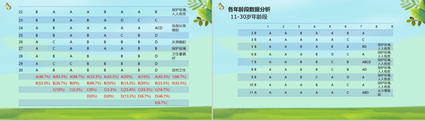 社会环保意识调查!某中医大学暑期社会实践总结PPT模板-6