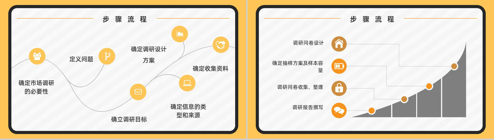 行业市场调研竞争分析部门员工调研报告整理汇报通用PPT模板-3
