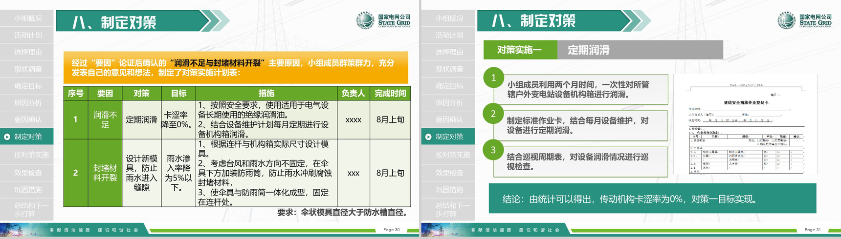 国家电网导航国家电网QC工作汇报PPT模板-16