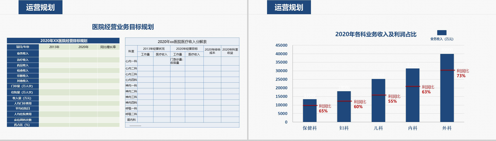 大气简约医院年度工作计划汇报PPT模板-11