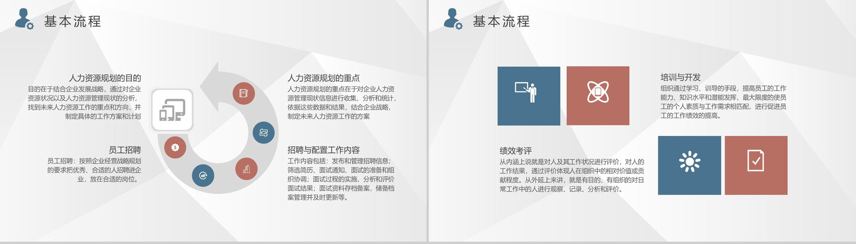 企业人力资源六大模块知识培训行政管理招聘工作总结PPT模板-7