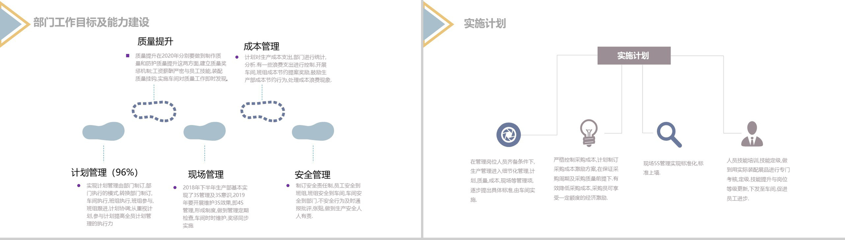 创意简约三角形设计企业生产部年度总结报告PPT模板-7