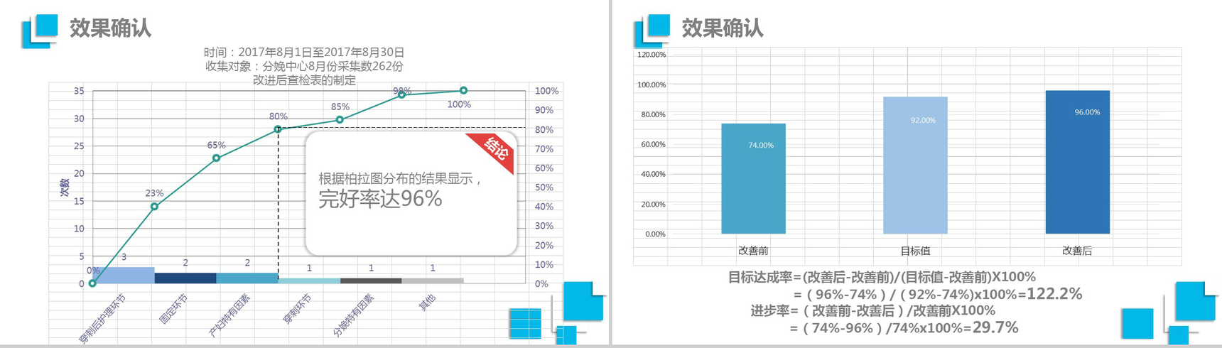 蓝色精美简约医疗QC品管圈学术研究产品汇报PPT模板-15