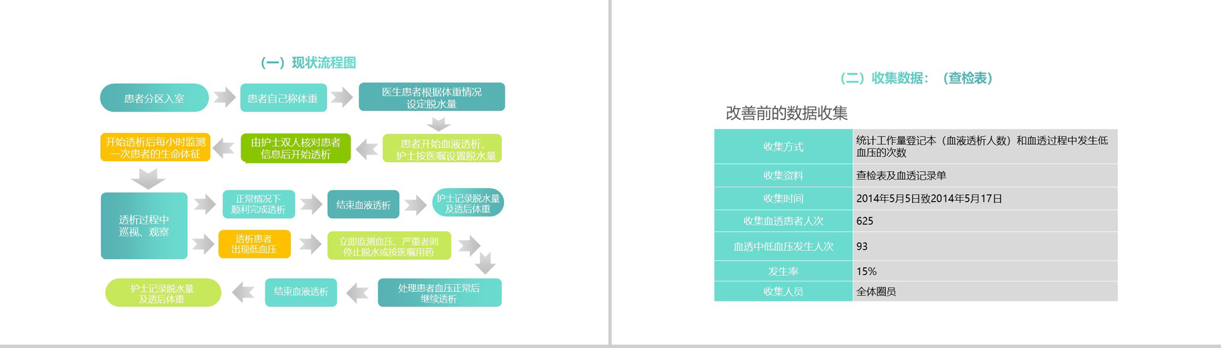 清新淡雅简约医学品管圈主题汇报PPT模板-7