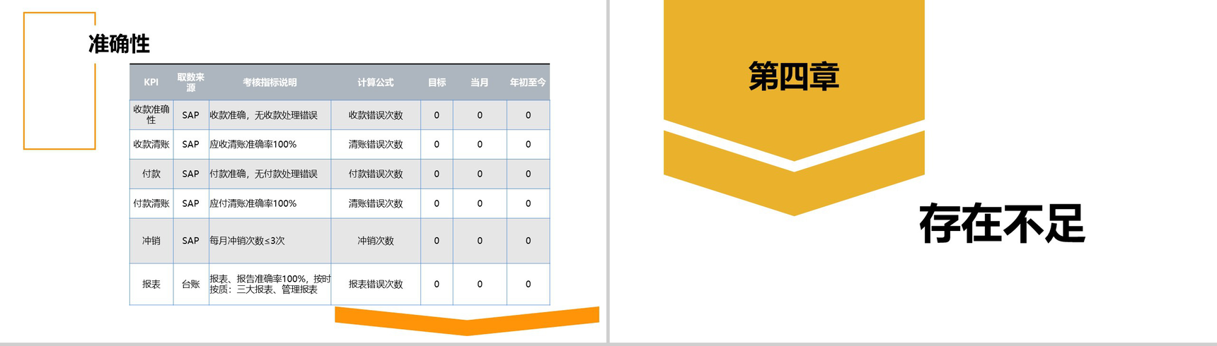 财务部经理工作总结年终述职报告(含财务部KPI)PPT模板-8