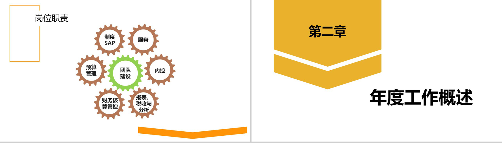 财务部经理工作总结年终述职报告(含财务部KPI)PPT模板-4