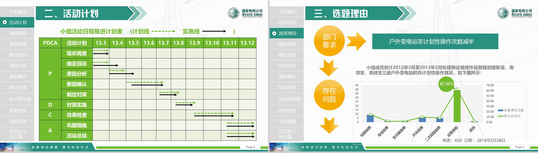 国家电网导航国家电网QC工作汇报PPT模板-5