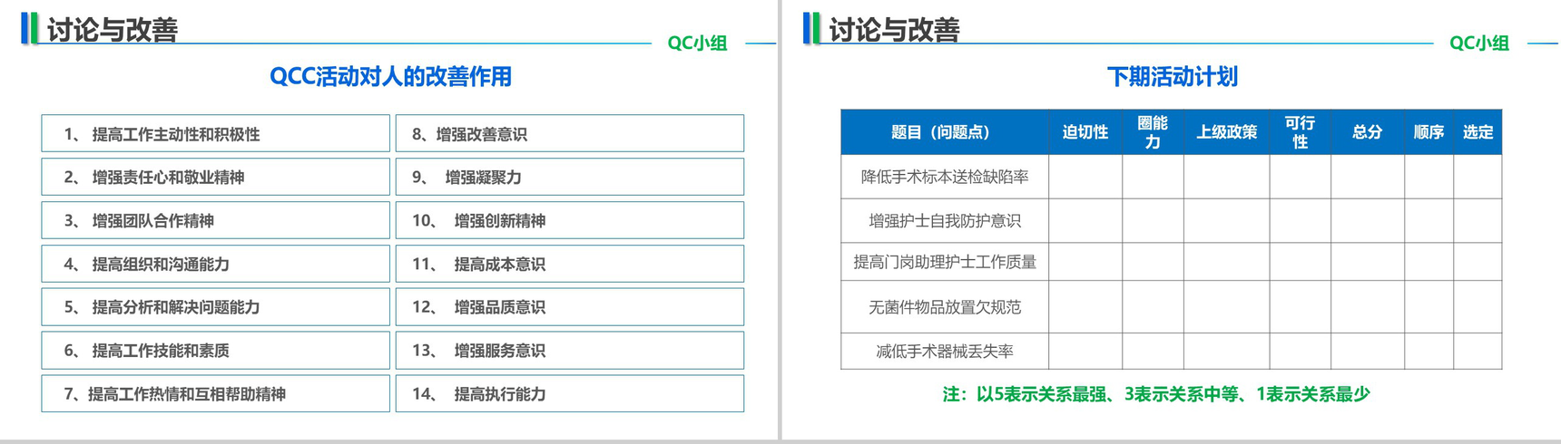 大气创意医院医疗手术案例分析工作汇报总结PPT模板-24