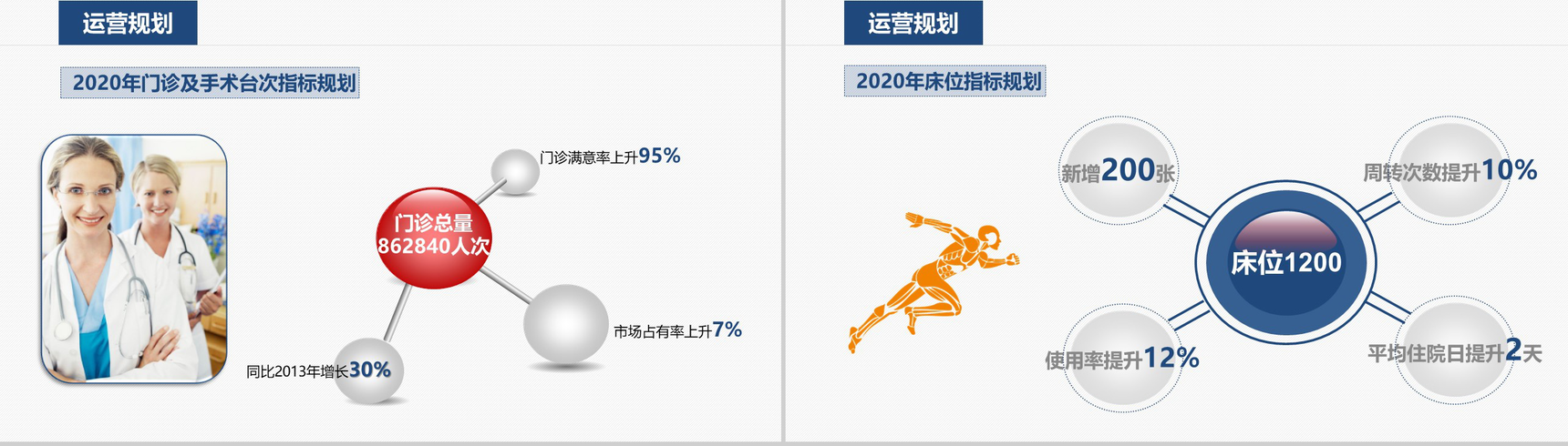 大气简约医院年度工作计划汇报PPT模板-14