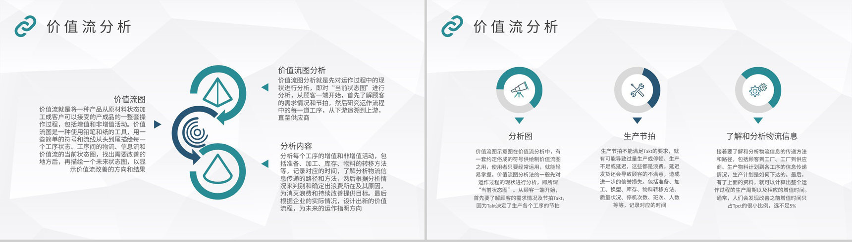 精益生产价值流内容培训工厂车间现场管理工作总结PPT模板-3