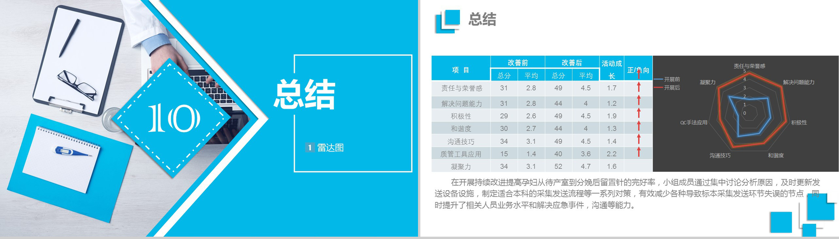 蓝色精美简约医疗QC品管圈学术研究产品汇报PPT模板-17