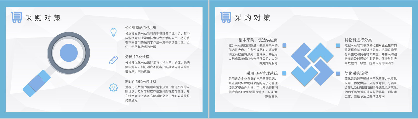 企业生产资源管理工作培训MRO物料采购计划方案PPT模板-3