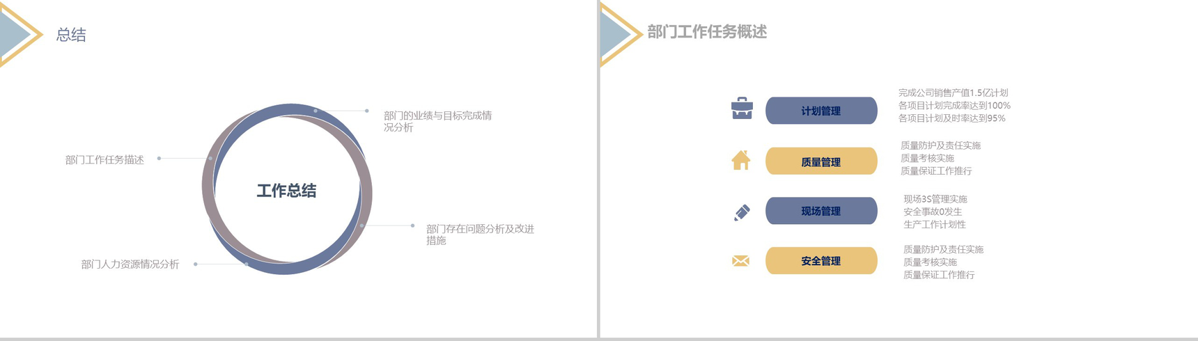 创意简约三角形设计企业生产部年度总结报告PPT模板-3