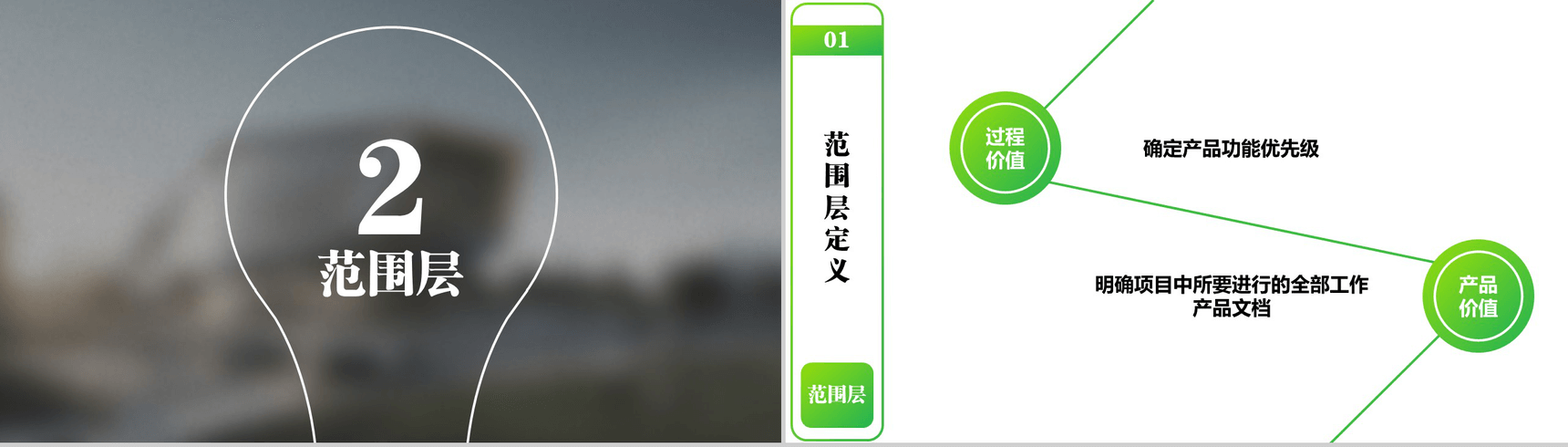 商务用户体验分析总结报告PPT模板-8