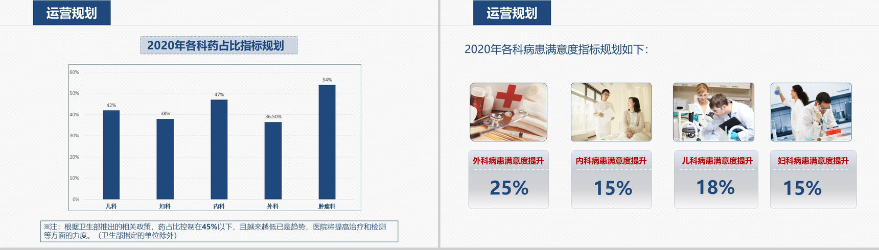 大气简约医院年度工作计划汇报PPT模板-13