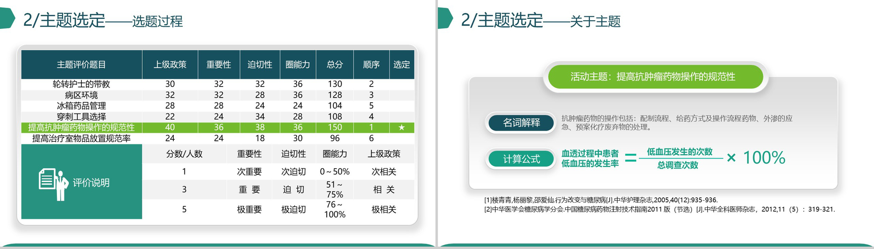 微立体创意品管圈医疗医学机构研究成果汇报-6
