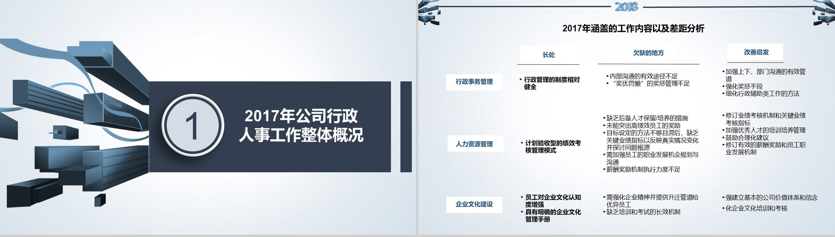 20XX行政人事部年度总结与计划PPT模板-3
