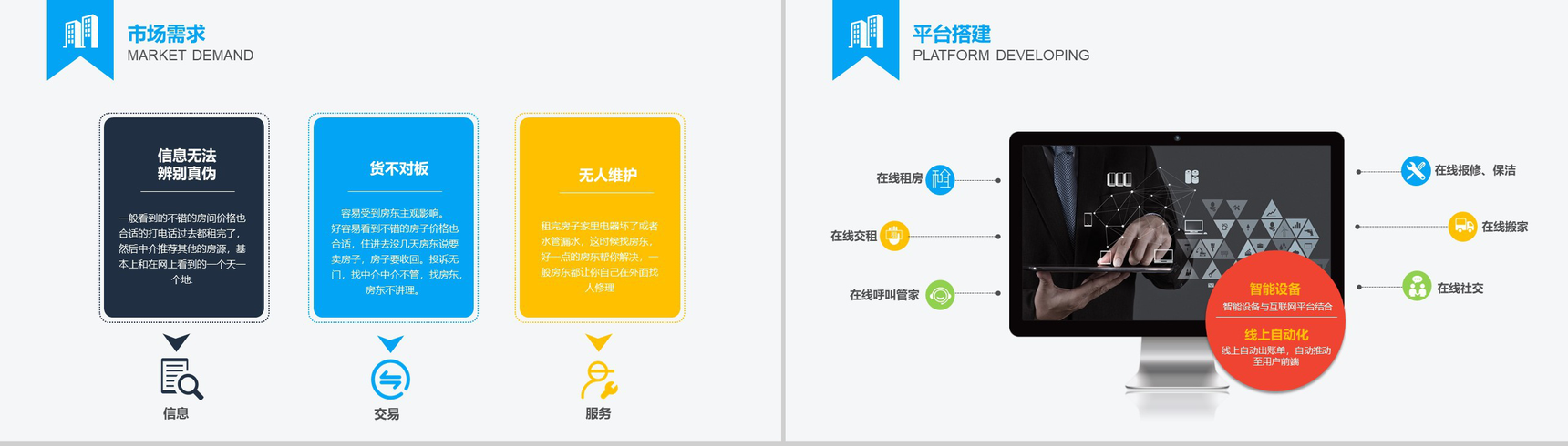 互联网与公寓研究报告市场调研分析PPT模板-3
