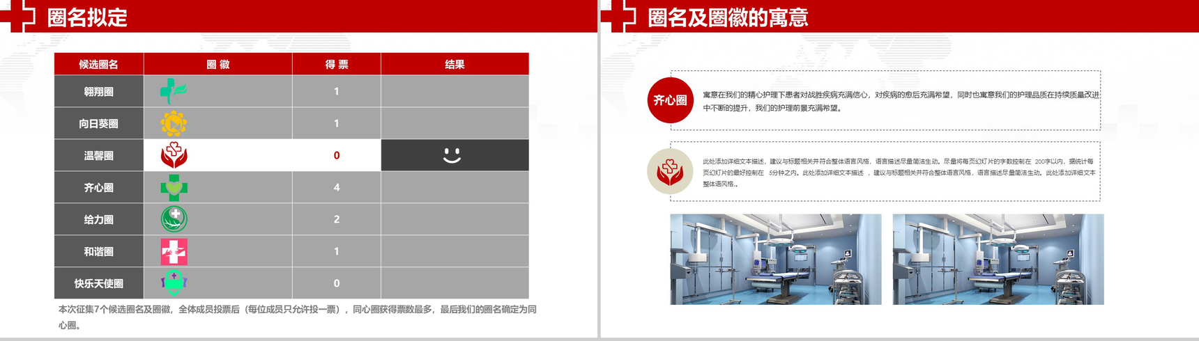 大气商务品管圈医院医药医生护士护理汇报PPT模板-7