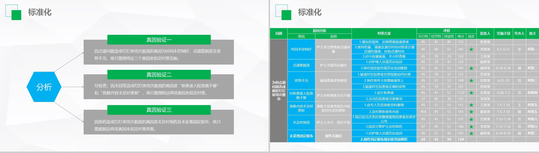 创意微立体小圆医药医生护理品管圈成果汇报PPT模板-17