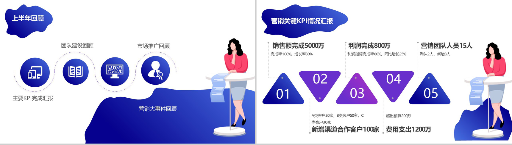 简约时尚动态公司企业营销总监半年度工作汇报模板-3
