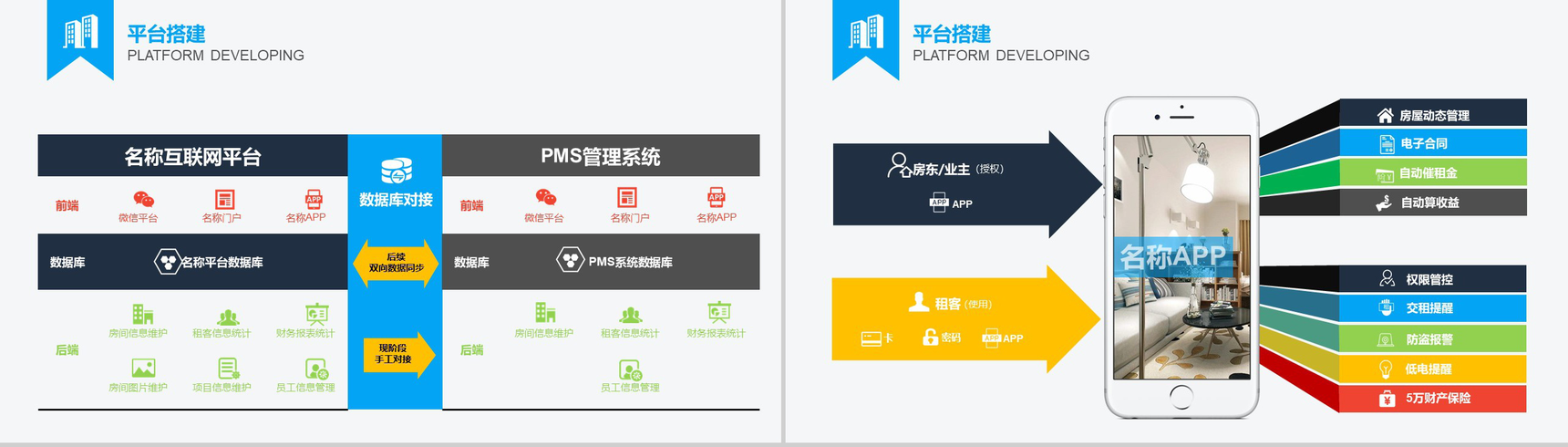 互联网与公寓研究报告市场调研分析PPT模板-4