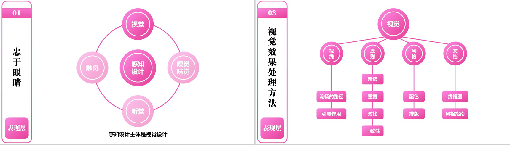 商务用户体验分析总结报告PPT模板-16