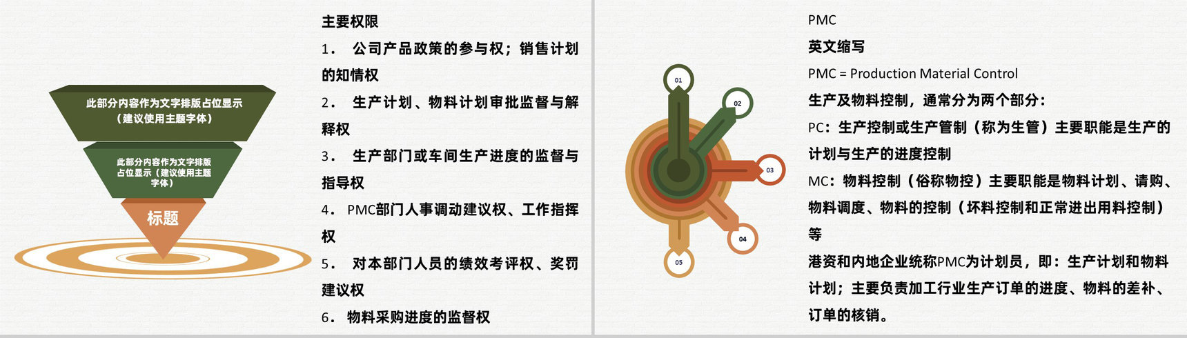 公司PMC工作职责物料计划生产计划与生产进度的控制PPT模板-5