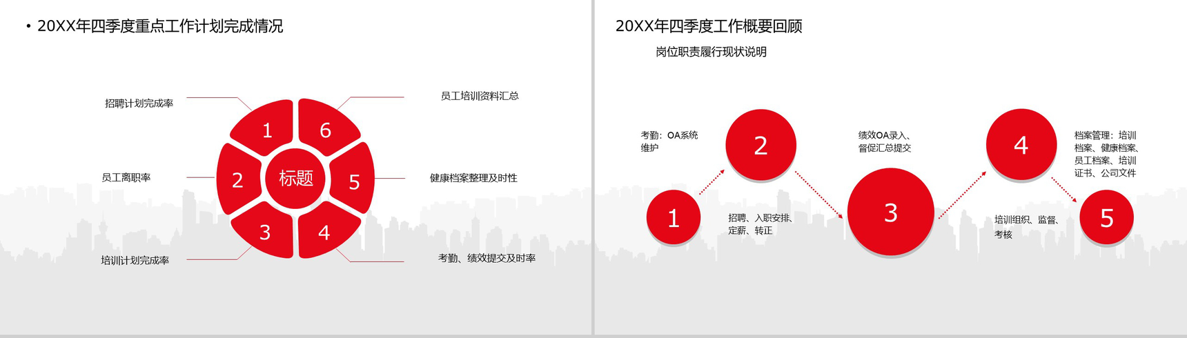 简洁大气药企人力资源年度工作总结汇报PPT模板-3