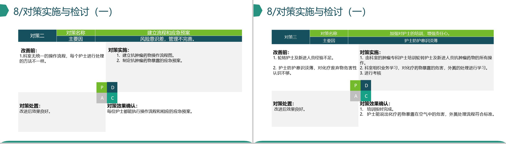 微立体创意品管圈医疗医学机构研究成果汇报-13