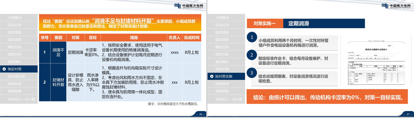 导航南方电网QC工作汇报PPT模板-14
