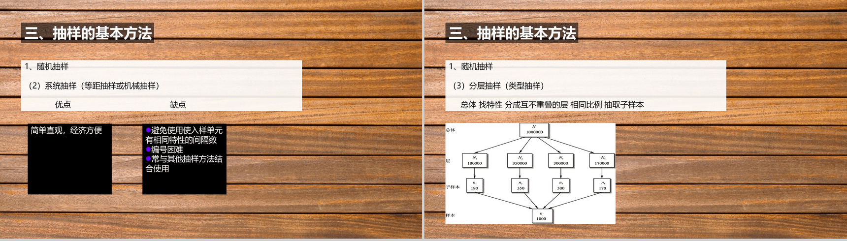 木质背景下市场分析调查抽样设计课件PPT模板-8