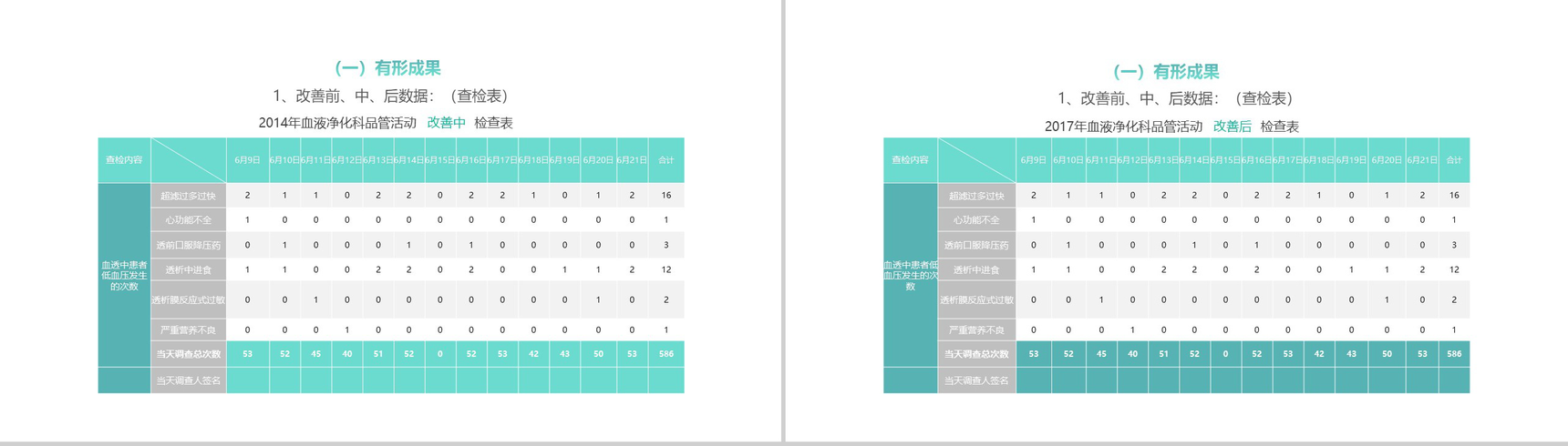 清新淡雅简约医学品管圈主题汇报PPT模板-18