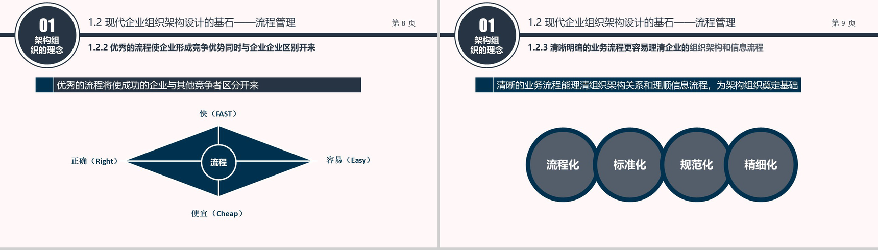 企业组织架构培训PPT模板-5