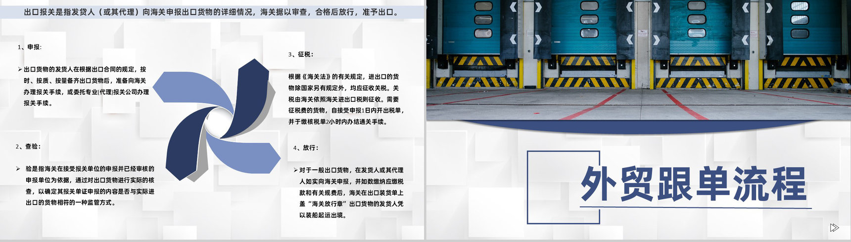 物流行业出口贸易操作流程及外贸跟单流程PPT模板-10