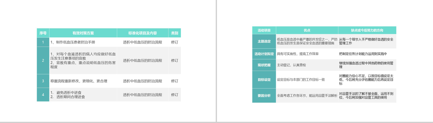 清新淡雅简约医学品管圈主题汇报PPT模板-21