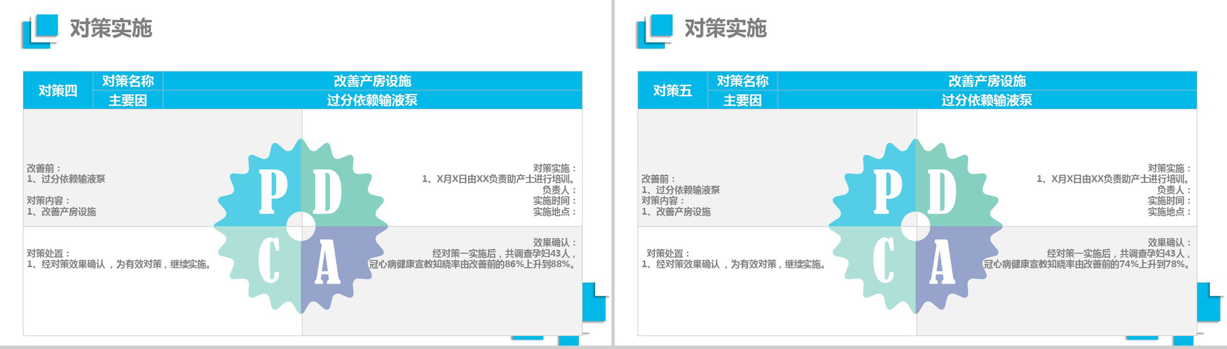 蓝色精美简约医疗QC品管圈学术研究产品汇报PPT模板-13
