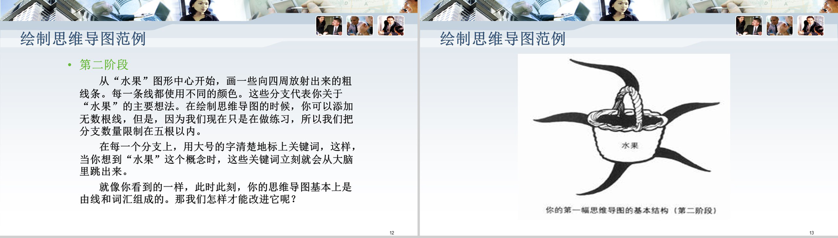公司企业内部思维导图会议报告PPT模板-7