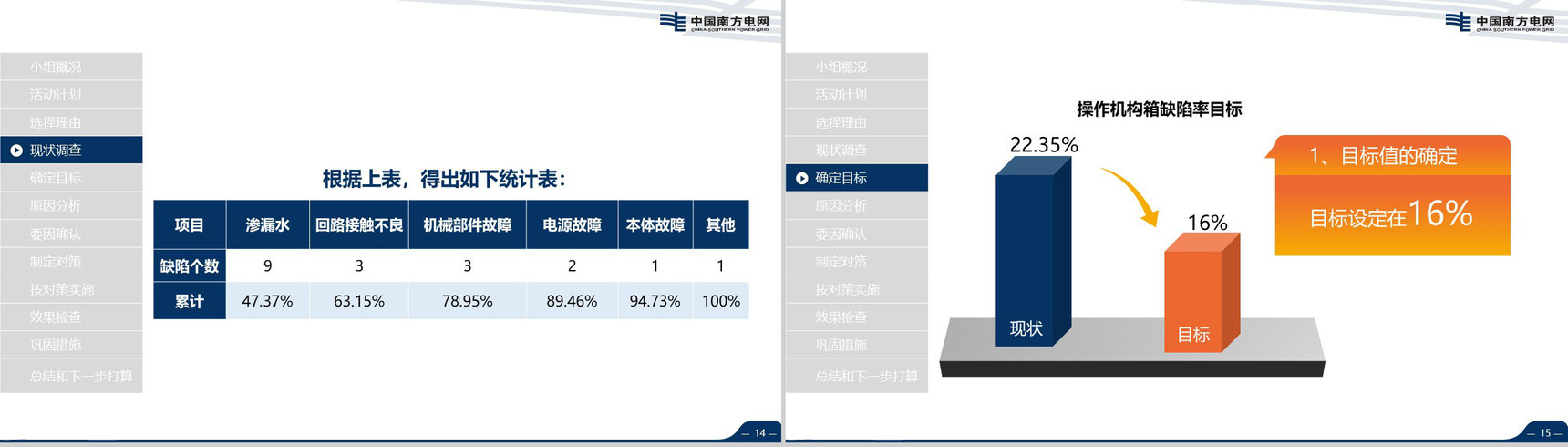 导航南方电网QC工作汇报PPT模板-8