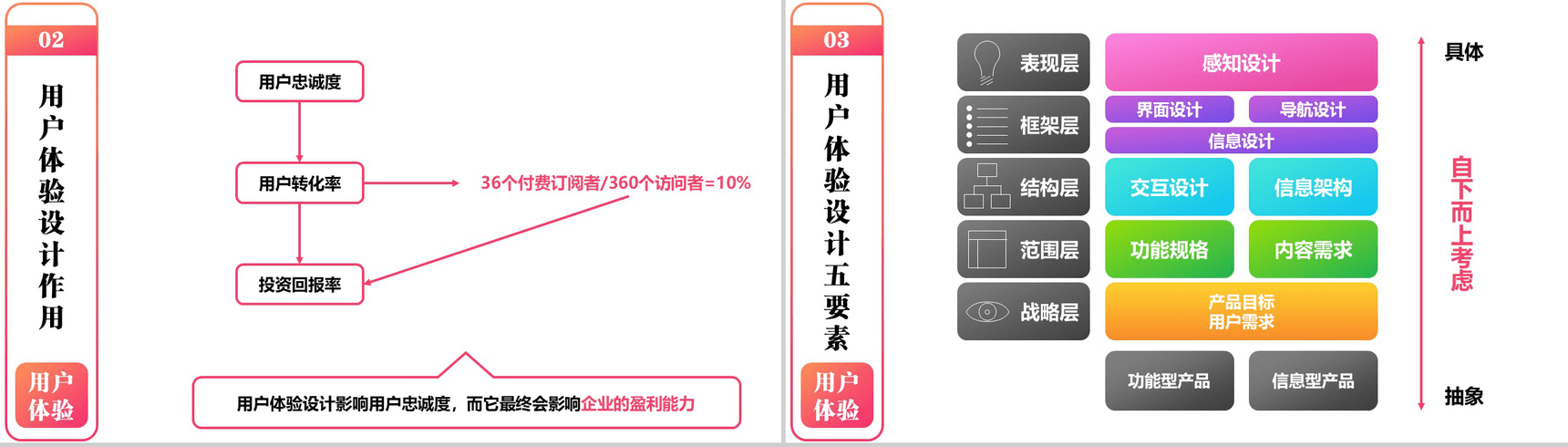 商务用户体验分析总结报告PPT模板-4
