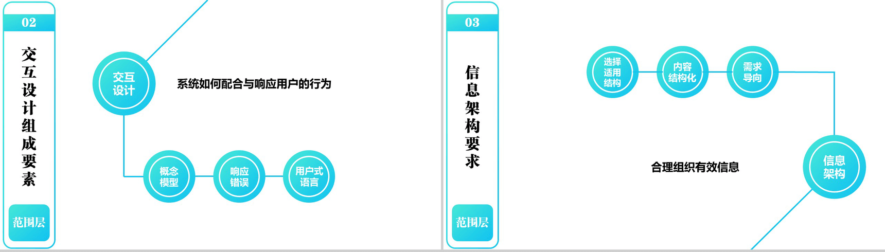 商务用户体验分析总结报告PPT模板-11