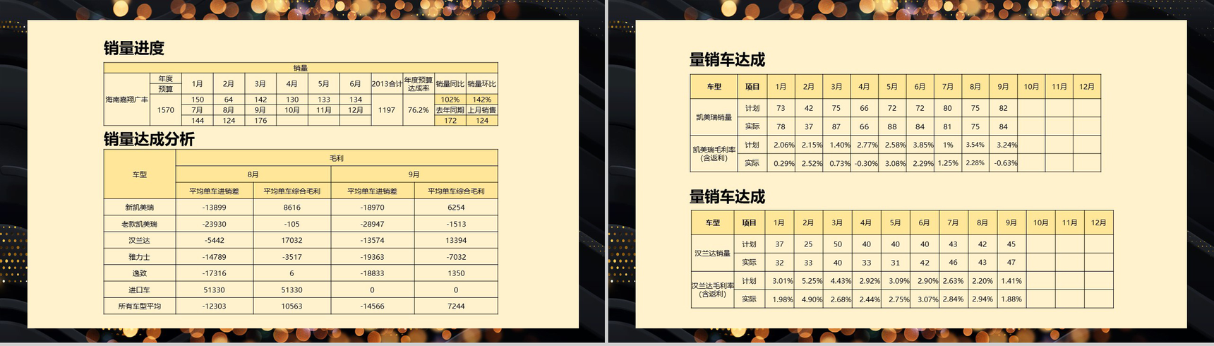 黑金简约大气海口某4S店汽车销售月度总结PPT模板-3