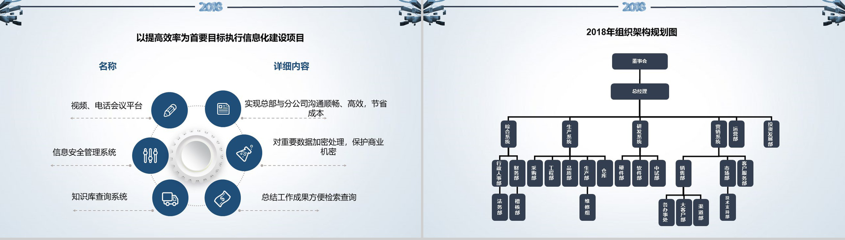 20XX行政人事部年度总结与计划PPT模板-12