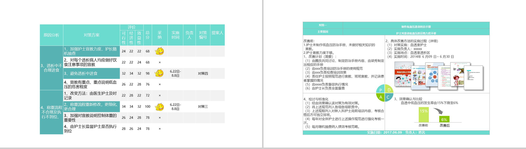 清新淡雅简约医学品管圈主题汇报PPT模板-15